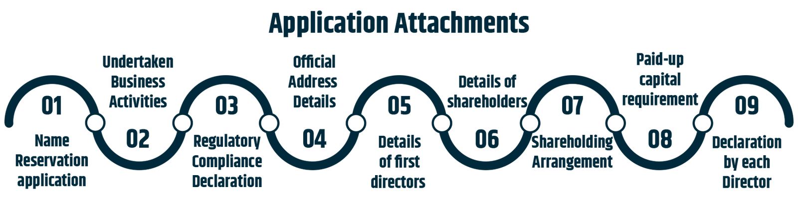 Documents for Foreign Company Registration in Tanzania
