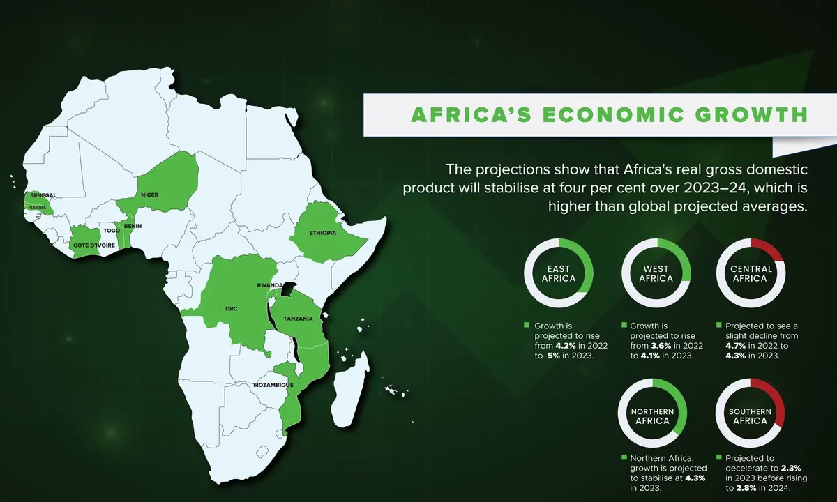 East Africa Investment Playbook 2026: Sectors and Setup
